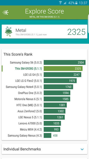 Benchmarks