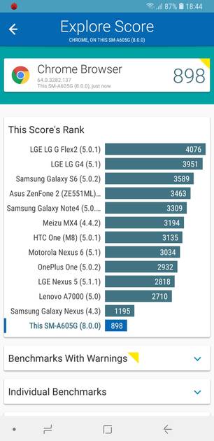 Benchmarks
