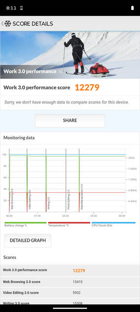 Benchmarks