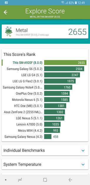 Benchmarks