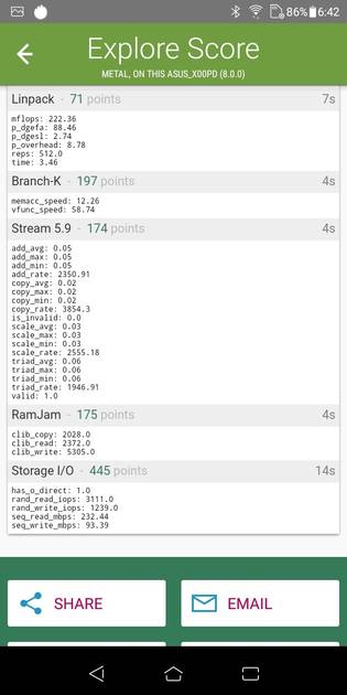 Benchmarks