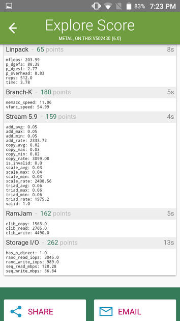 Benchmarks
