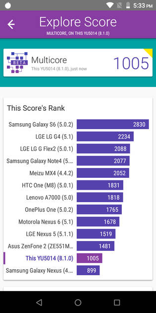 Benchmarks