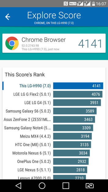 Benchmarks