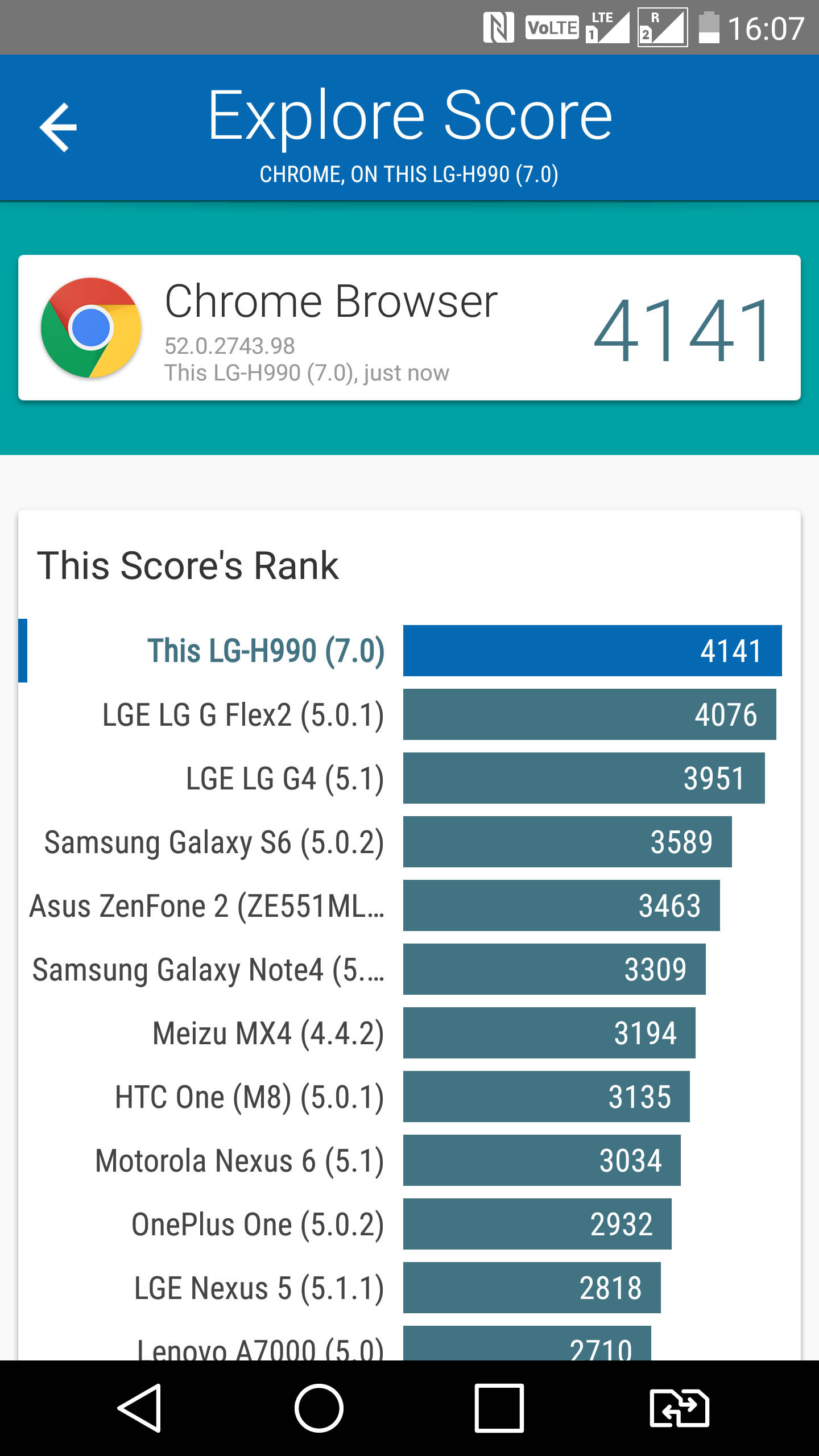 LG
