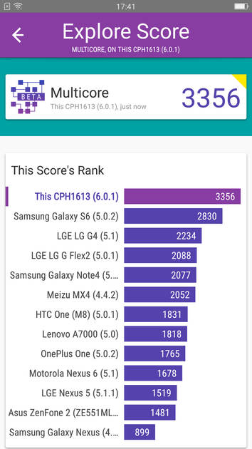 Benchmarks