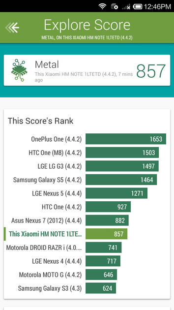 Benchmarks