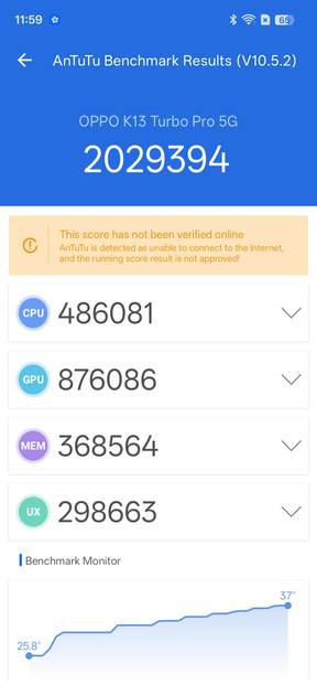 Benchmarks