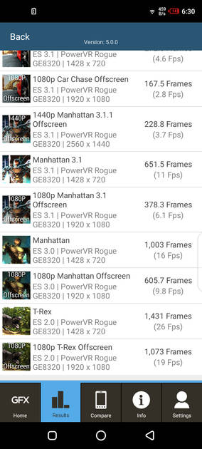 Benchmarks