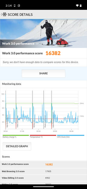 PC Mark Performance