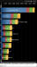 Benchmarks