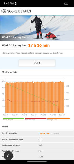 PC Mark Battery Life