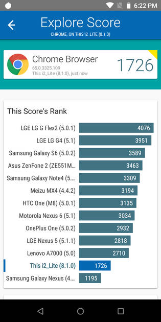 Benchmarks