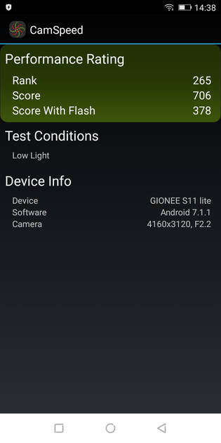 Benchmarks