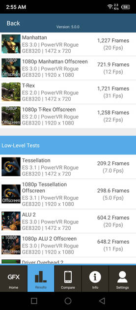 Benchmarks