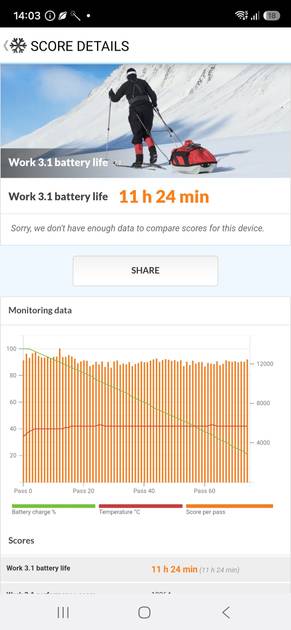PC Mark Battery Life