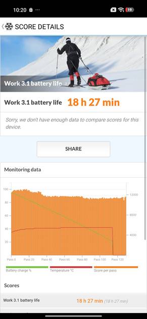 PC Mark Battery Life