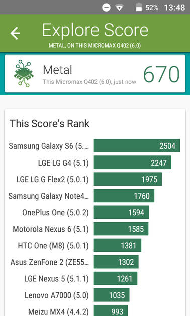 Benchmarks