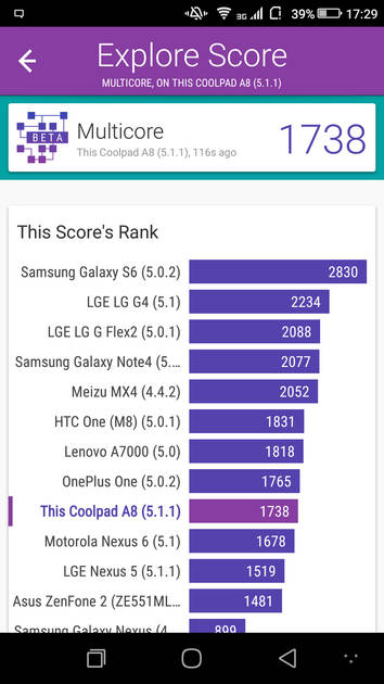 Benchmarks