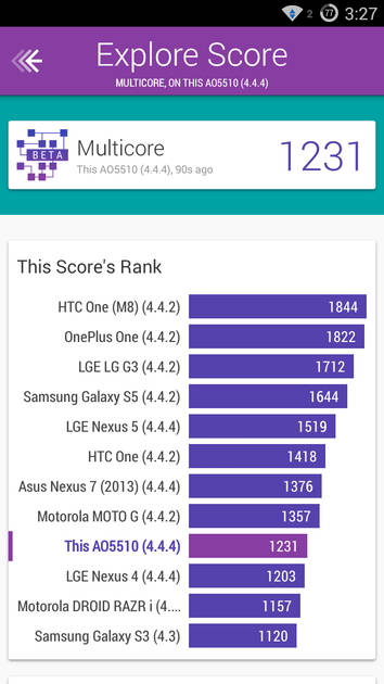 Benchmarks