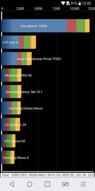 Benchmarks