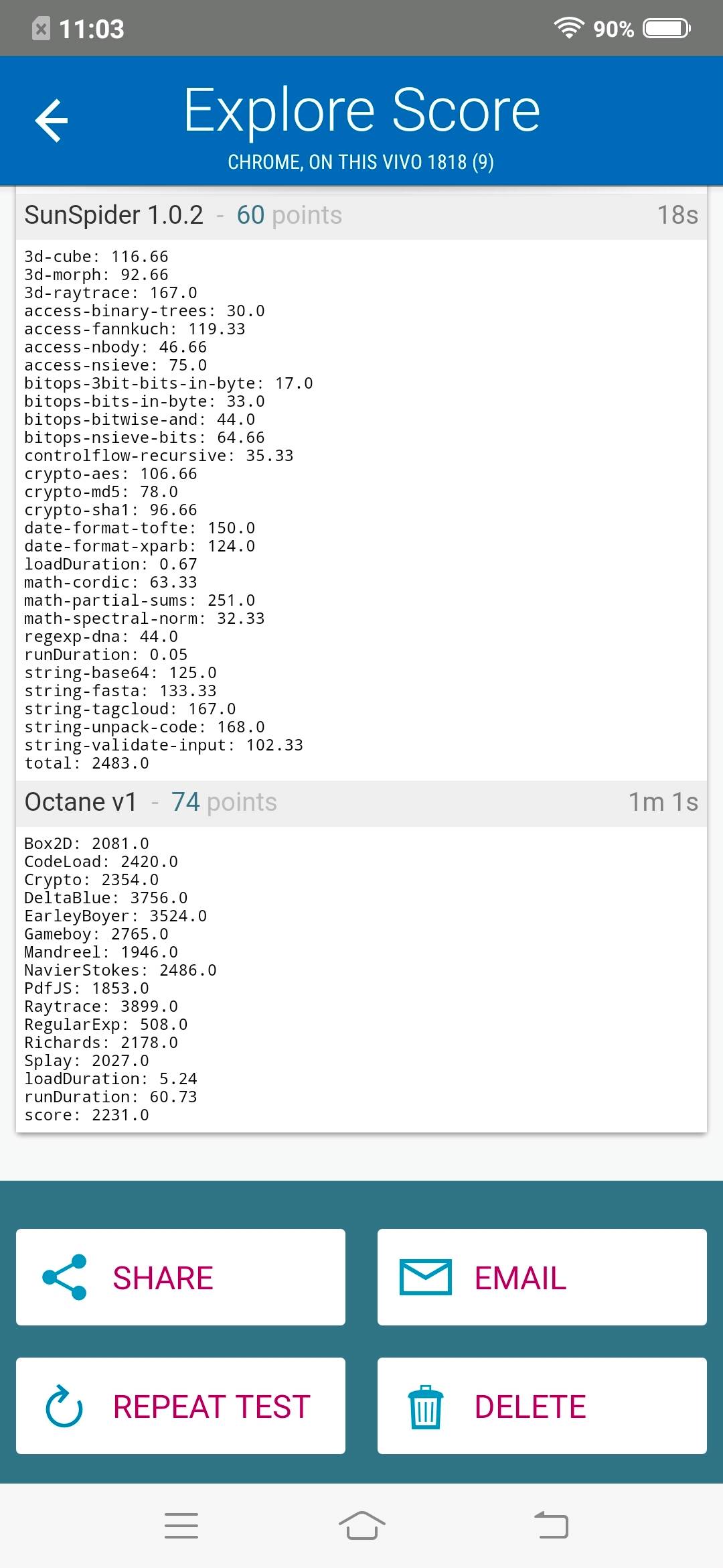 Benchmarks