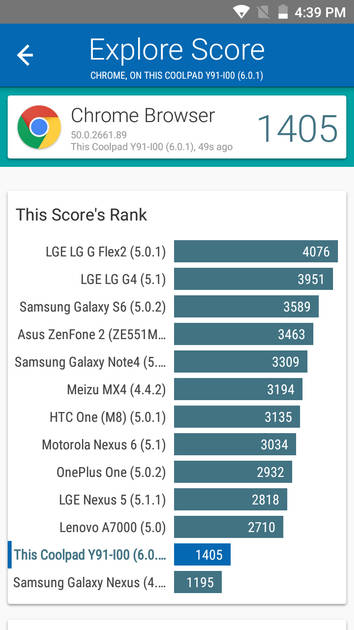 Benchmarks