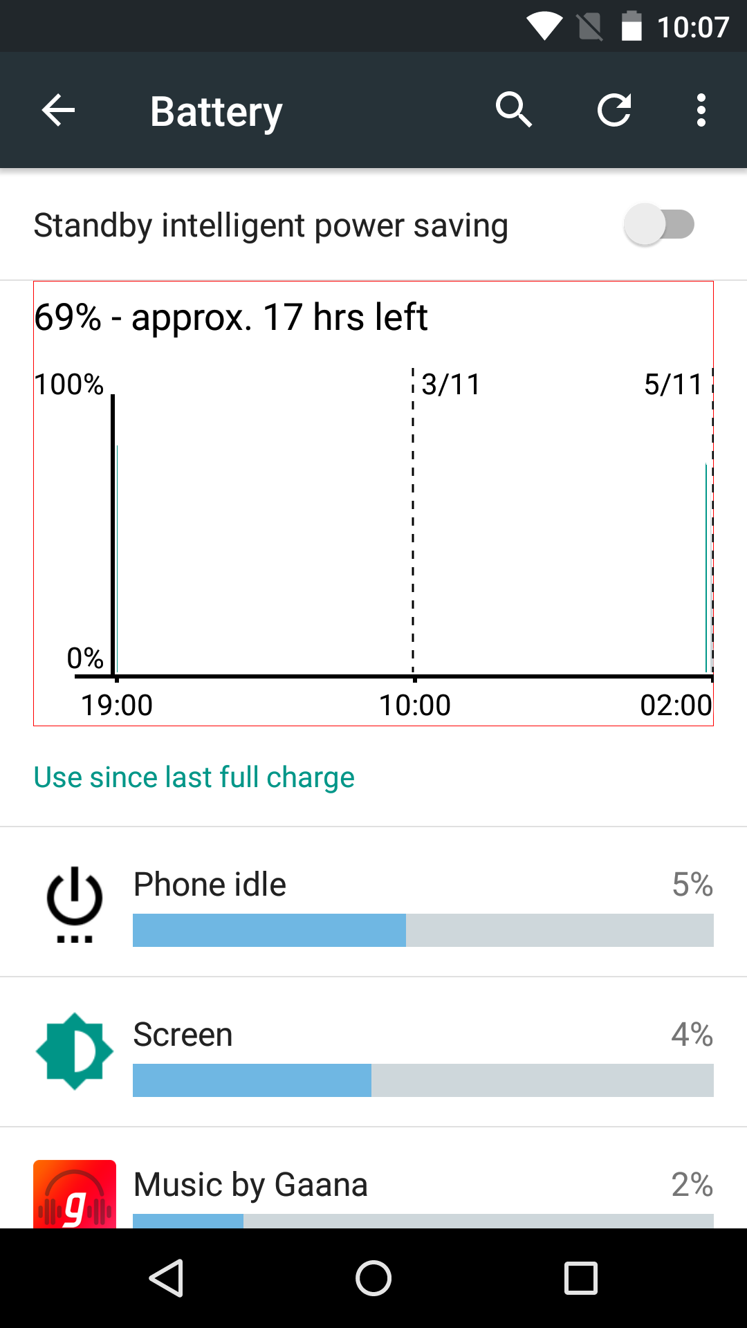 UI