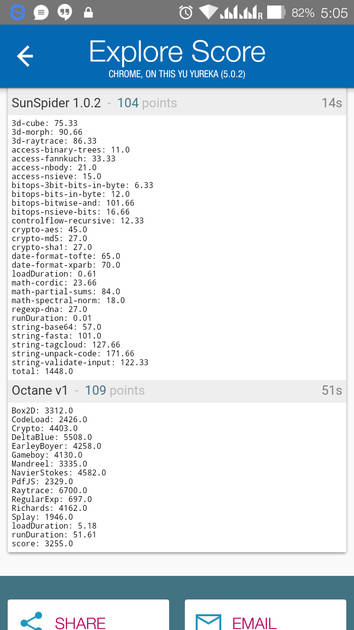 Benchmarks