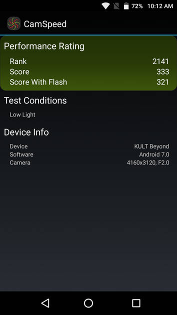 Benchmarks
