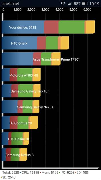 Benchmarks