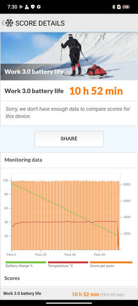 Benchmarks