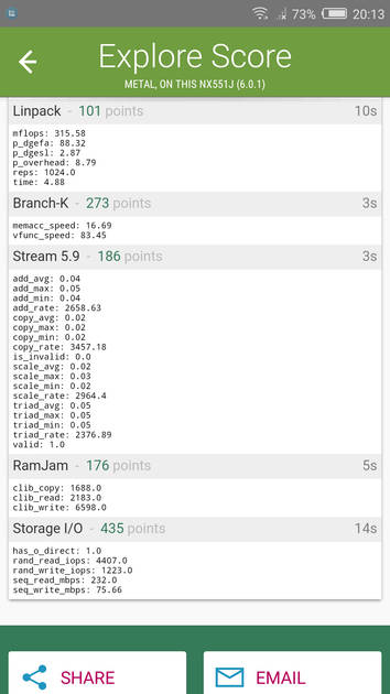 Benchmarks