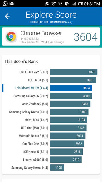 Benchmarks