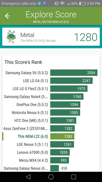 Benchmarks