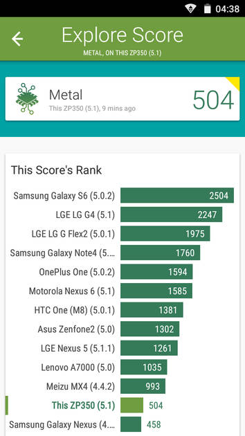 benchmarks