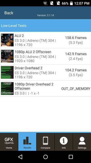 Benchmarks