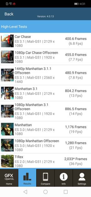 Benchmarks
