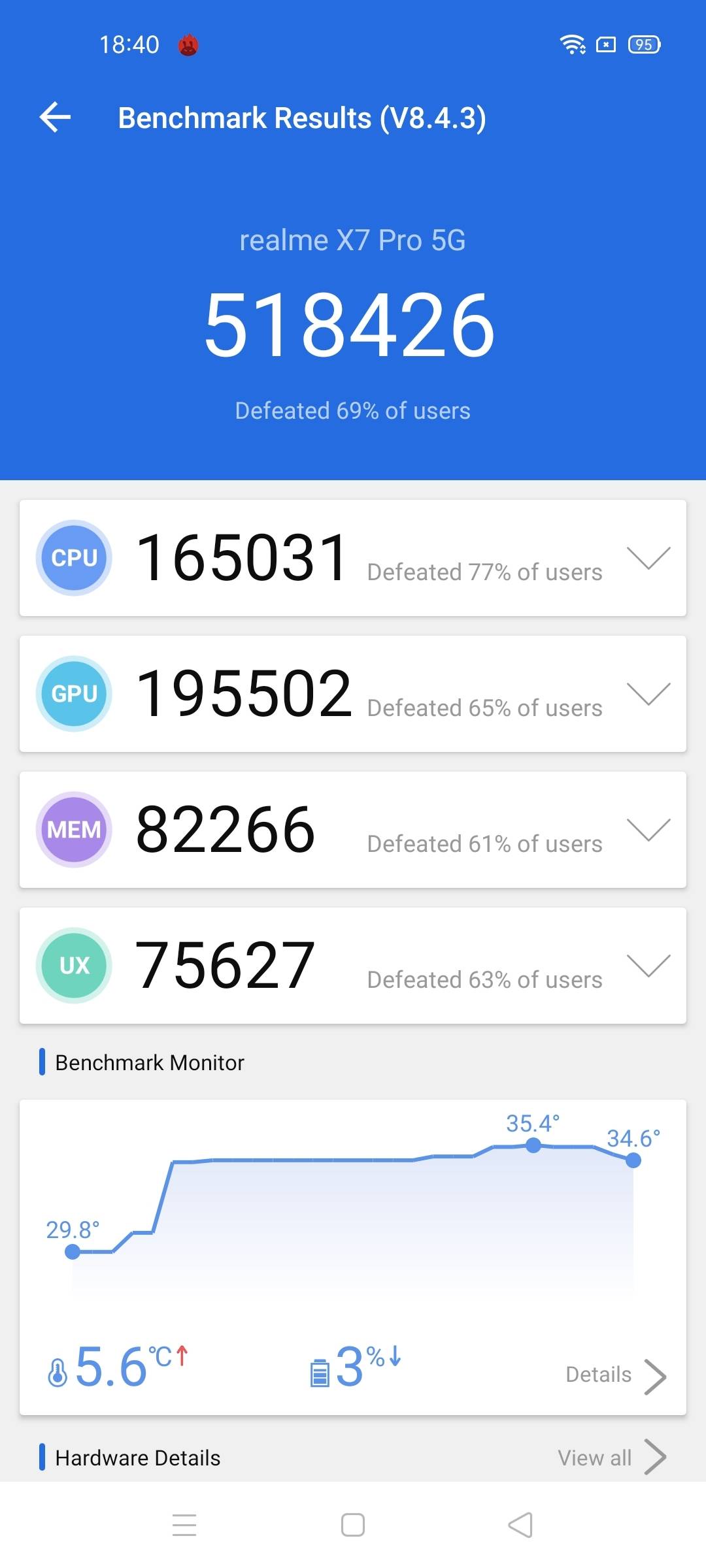 Benchmarks