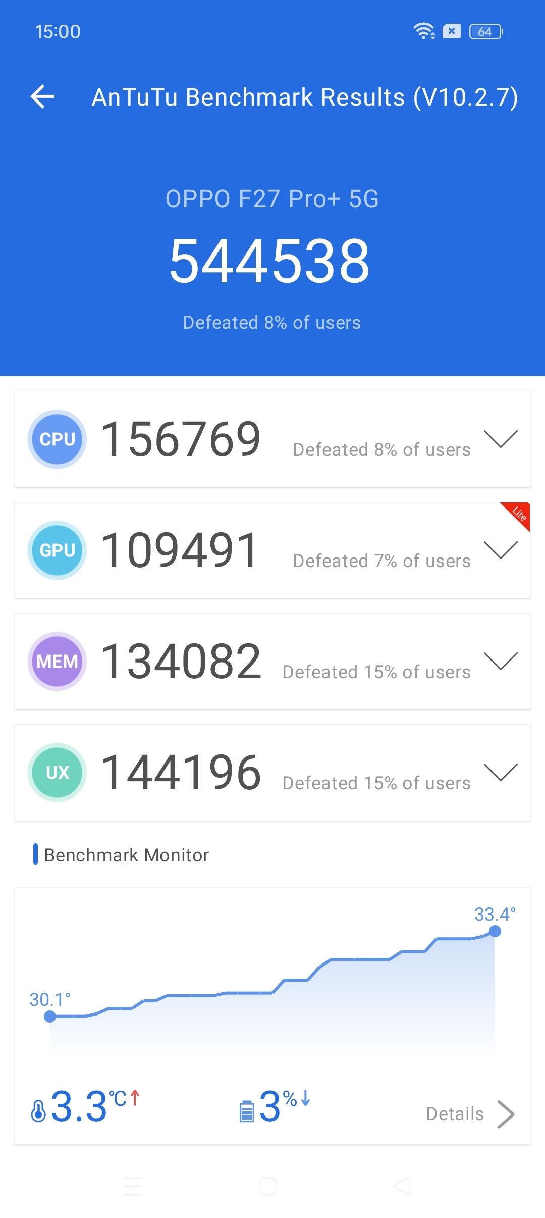 Benchmarks