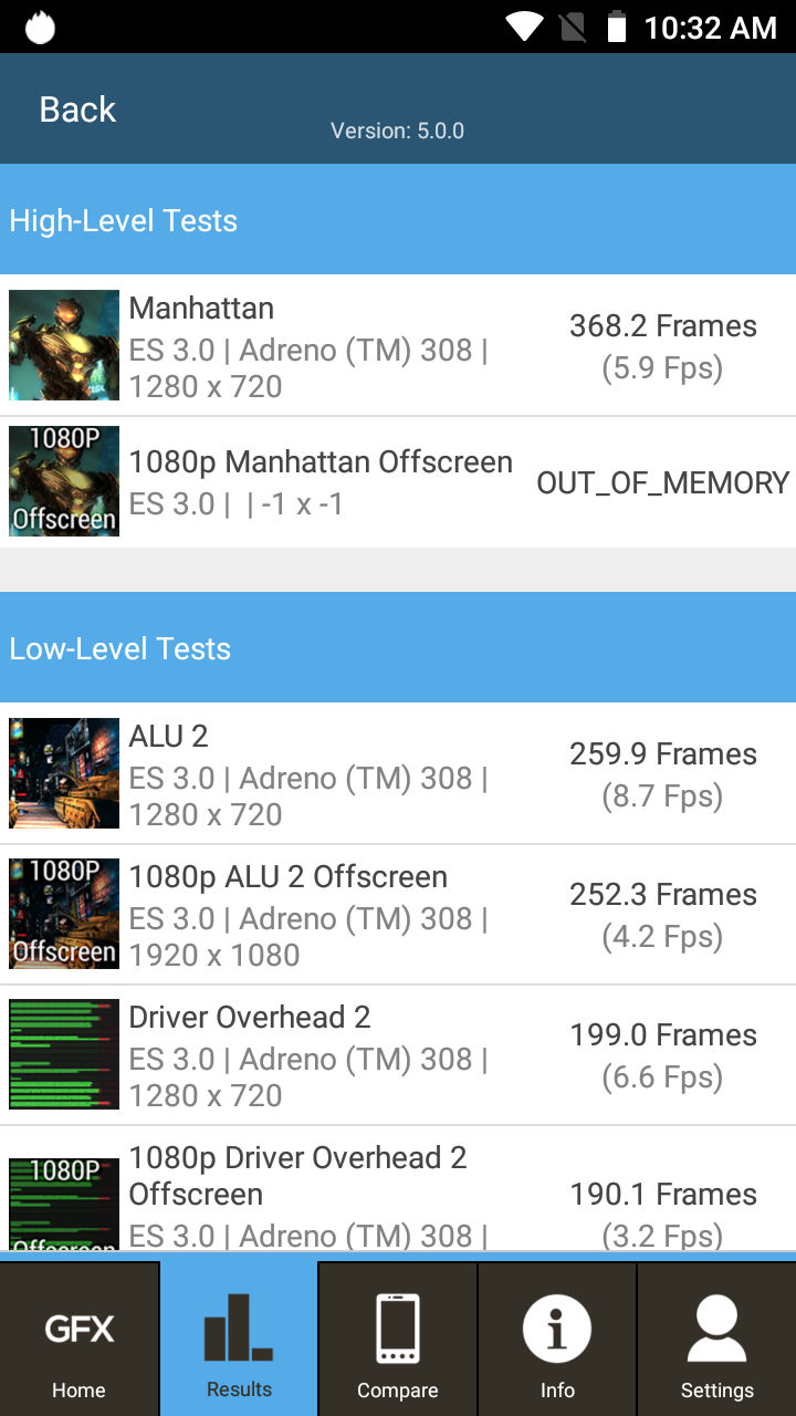 Benchmarks