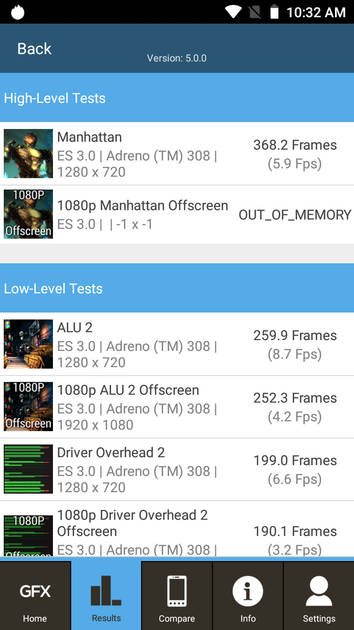 Benchmarks