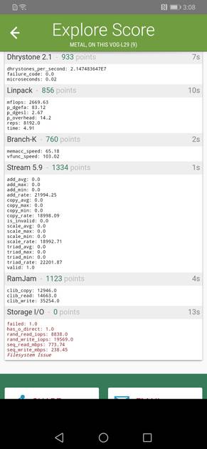 Linpack Benchmark