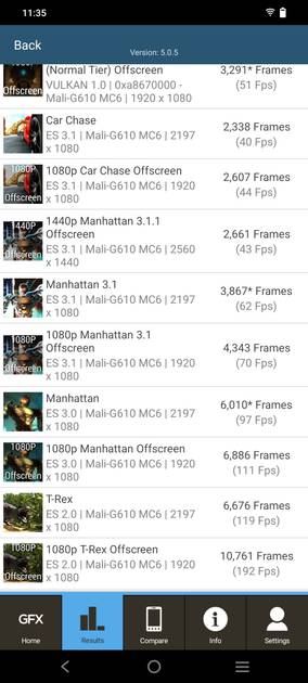 Benchmarks