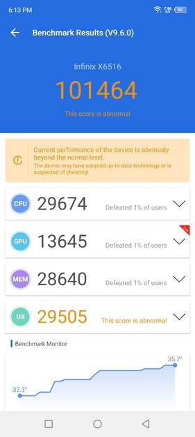 AnTuTu Benchmark