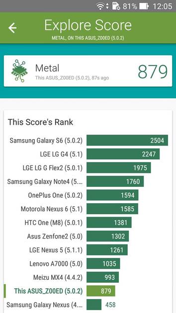 Benchmarks