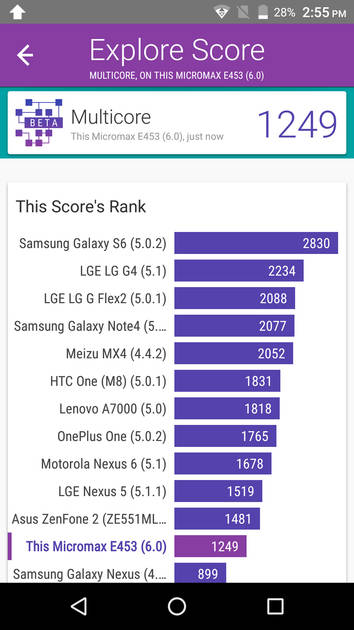 benchmarks