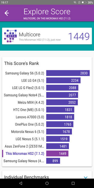 Benchmarks
