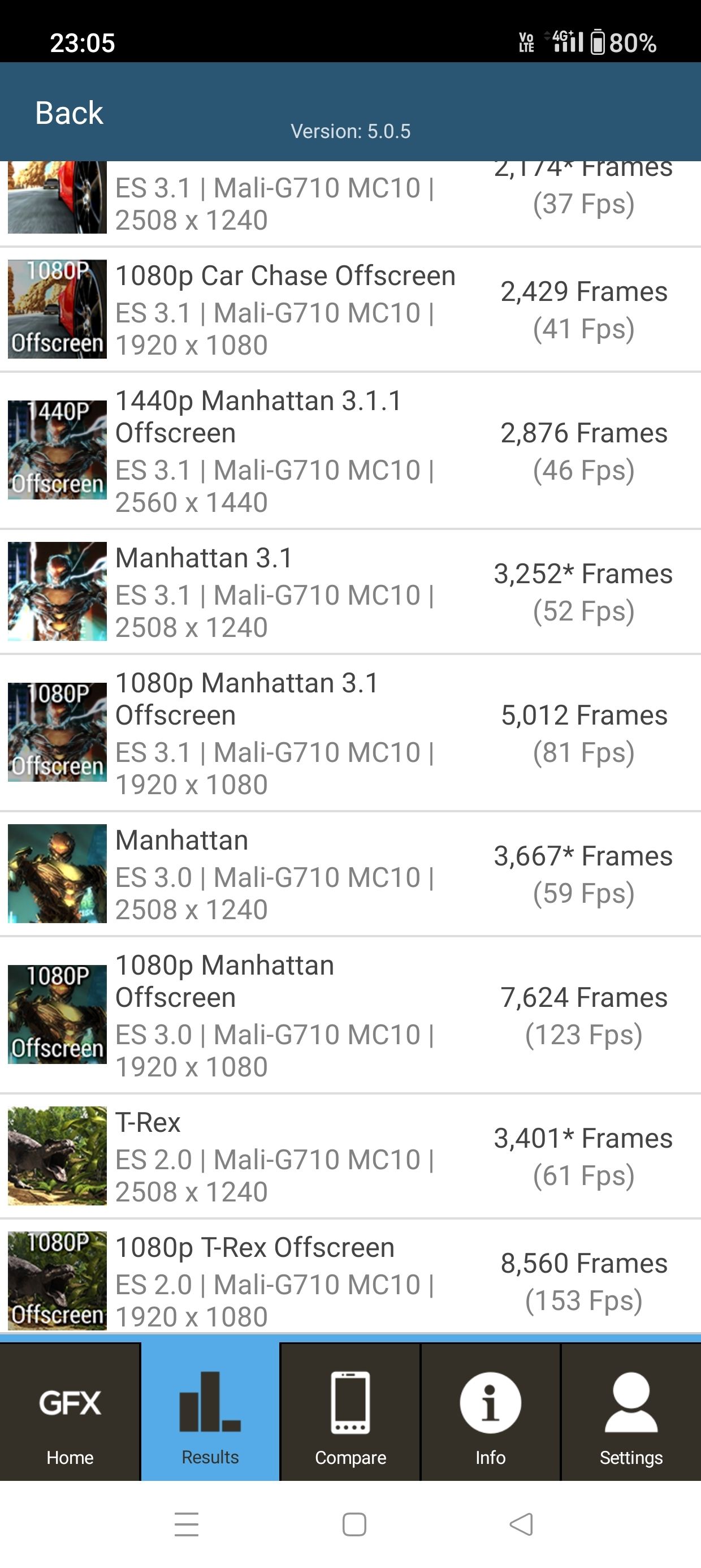 Benchmarks