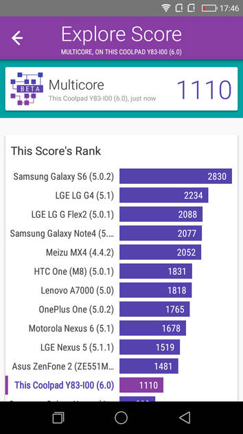 Benchmarks